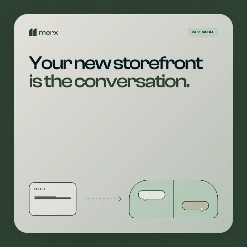 Paid-media card flowing into a conversational storefront, representing click-to-WhatsApp acquisition.
